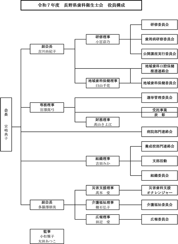 2025年度　長野県歯科衛生士会　役員構成