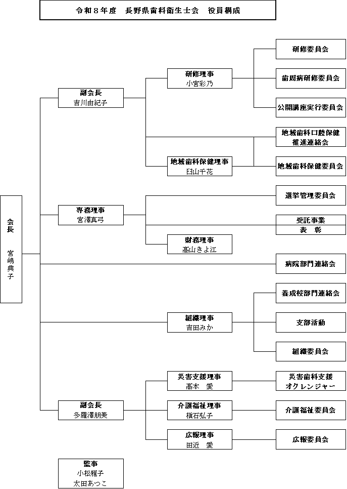 2025年度 長野県歯科衛生士会 役員構成
