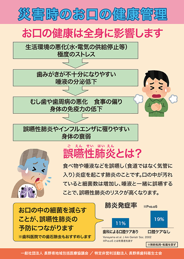 災害時のお口の健康管理