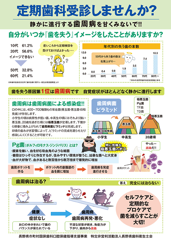 定期歯科受診しませんか？静かに進行する歯周病を甘くみないで！！